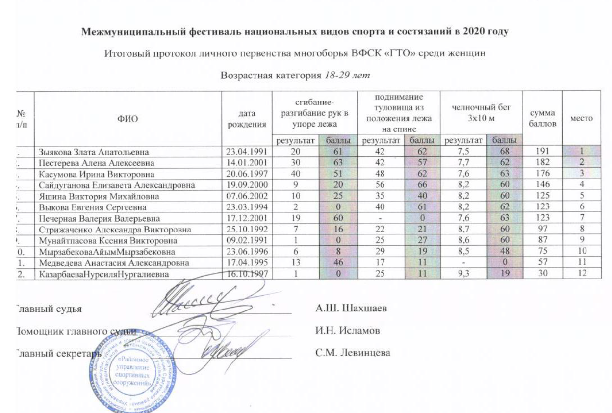 ВФСК «Готов к труду и обороне» — Cельское поселение Угут